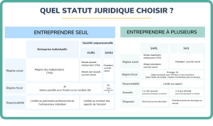 statut juridique agent commercial